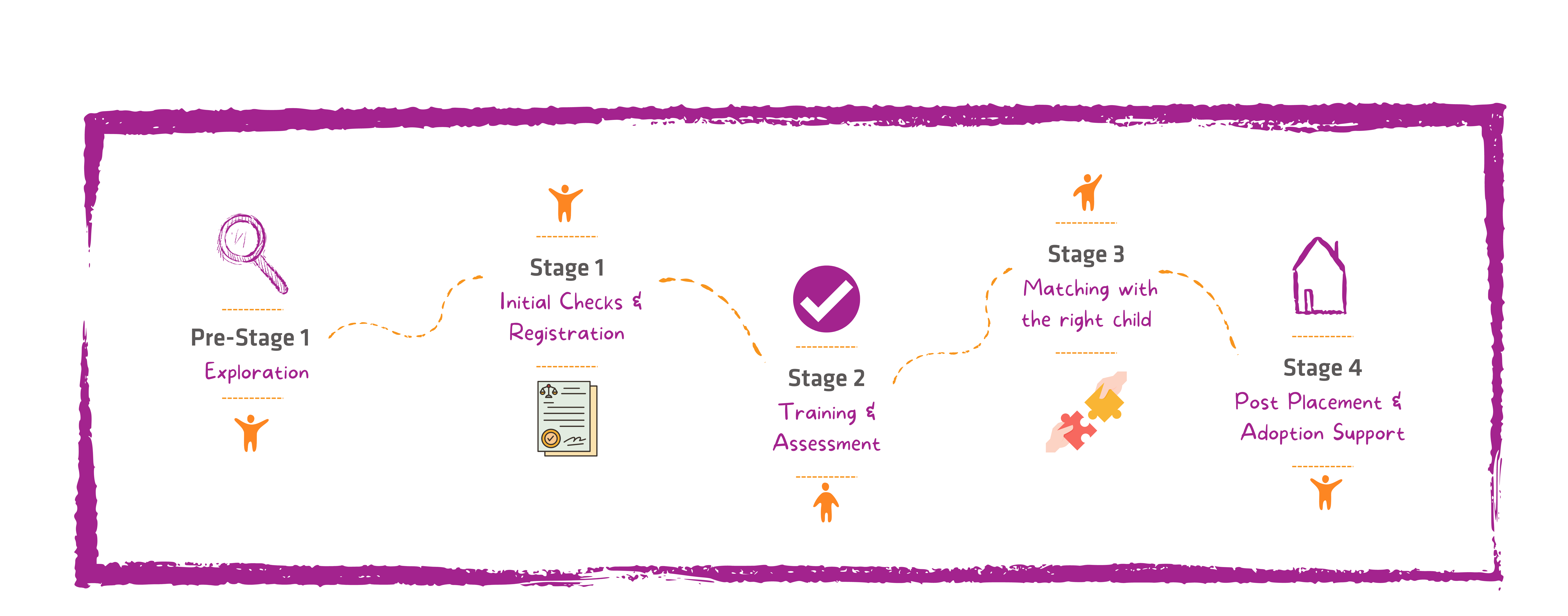 Horizontal Process Diagram – English